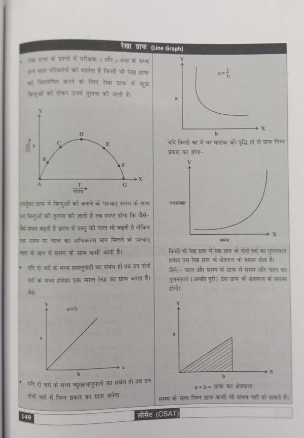 best book for csat exam solve paper - By Madhukar Kotawe - Image 2