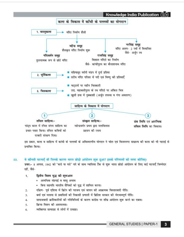 UPSC मुख्य परीक्षा 5 Years PYQ(2020-2024) सामान्य अध्ययन (GS) पेपर 1 to 4 के लिए  in Hindi BY Dharmendra Jakhar sir - Image 7